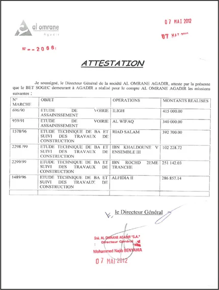 Al Omrane Agadir